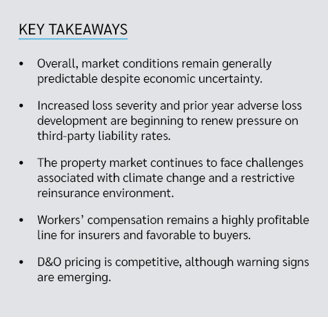 Key takeaways • Overall, market conditions remain generally predictable despite economic uncertainty. • Increased los...